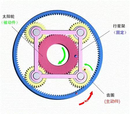 掘進機行星減速器